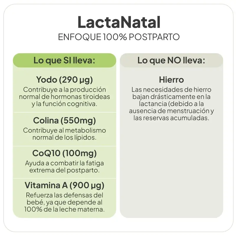 Ivb Wellness Lab Lactanatal, 60 capsules