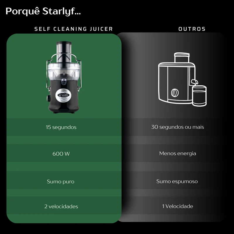 Licuadora con Autolimpieza – Jugo Natural en Segundos, 600W Potencia