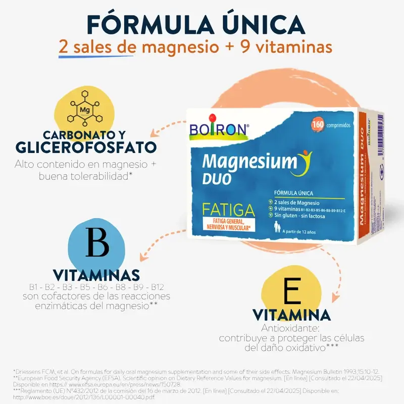 Boiron Magnesium Duo Fatiga, 160 Comprimidos