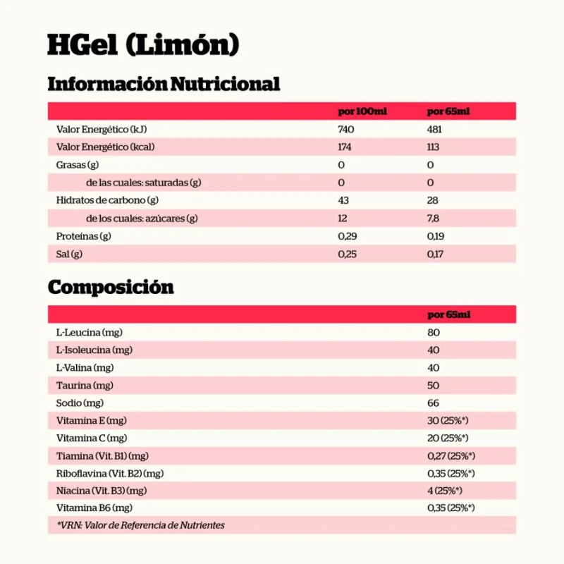 Hidrogel con Cafeina Cola 18 Unidades | Nutrisport