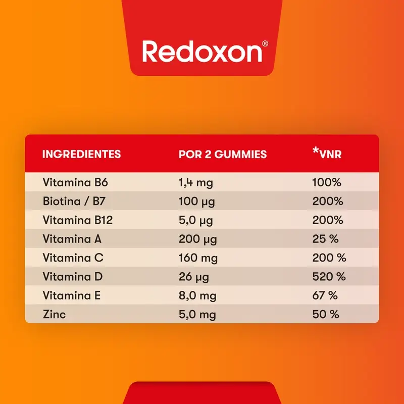 Redoxon Advance Defensas , 60 caramelos de goma